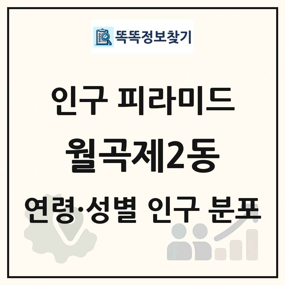 월곡제2동 인구 피라미드 링크 그림